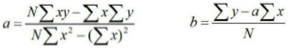 A method of detecting the life of a fuse by determining the activation energy of the melt