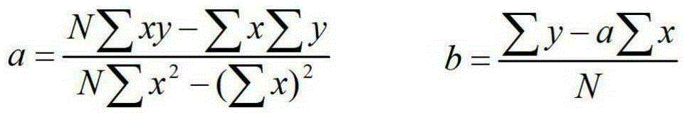 A method of detecting the life of a fuse by determining the activation energy of the melt