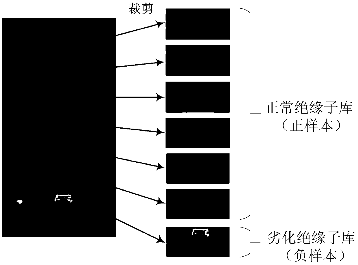 Insulator evaluation and classification method and device based on infrared image