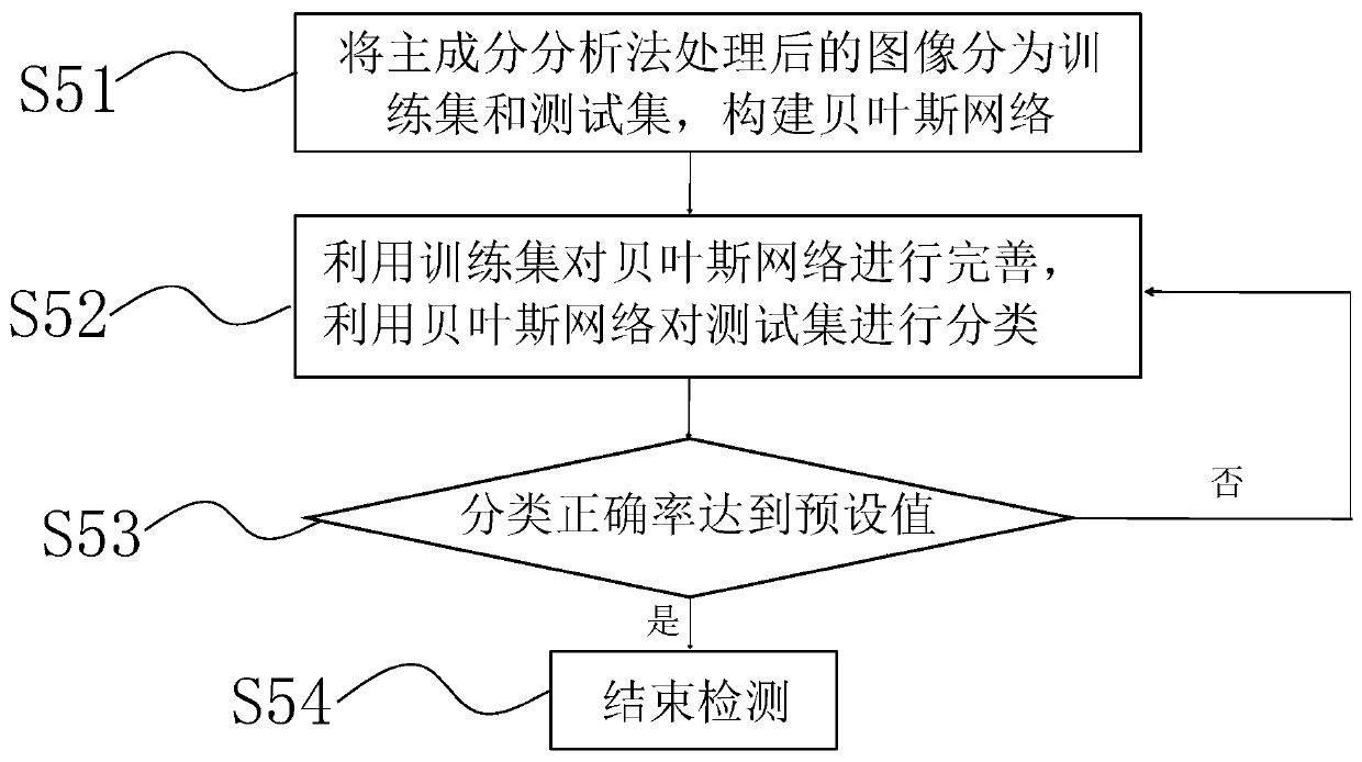 Insulator evaluation and classification method and device based on infrared image