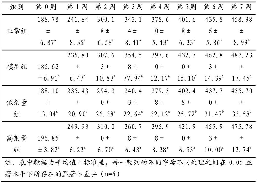 Glucoside oligosaccharide as well as preparation method and application thereof