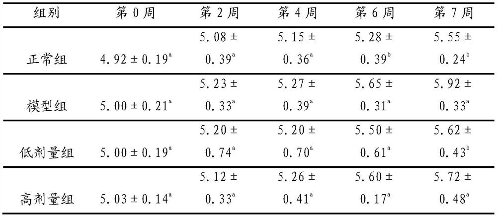 Glucoside oligosaccharide as well as preparation method and application thereof