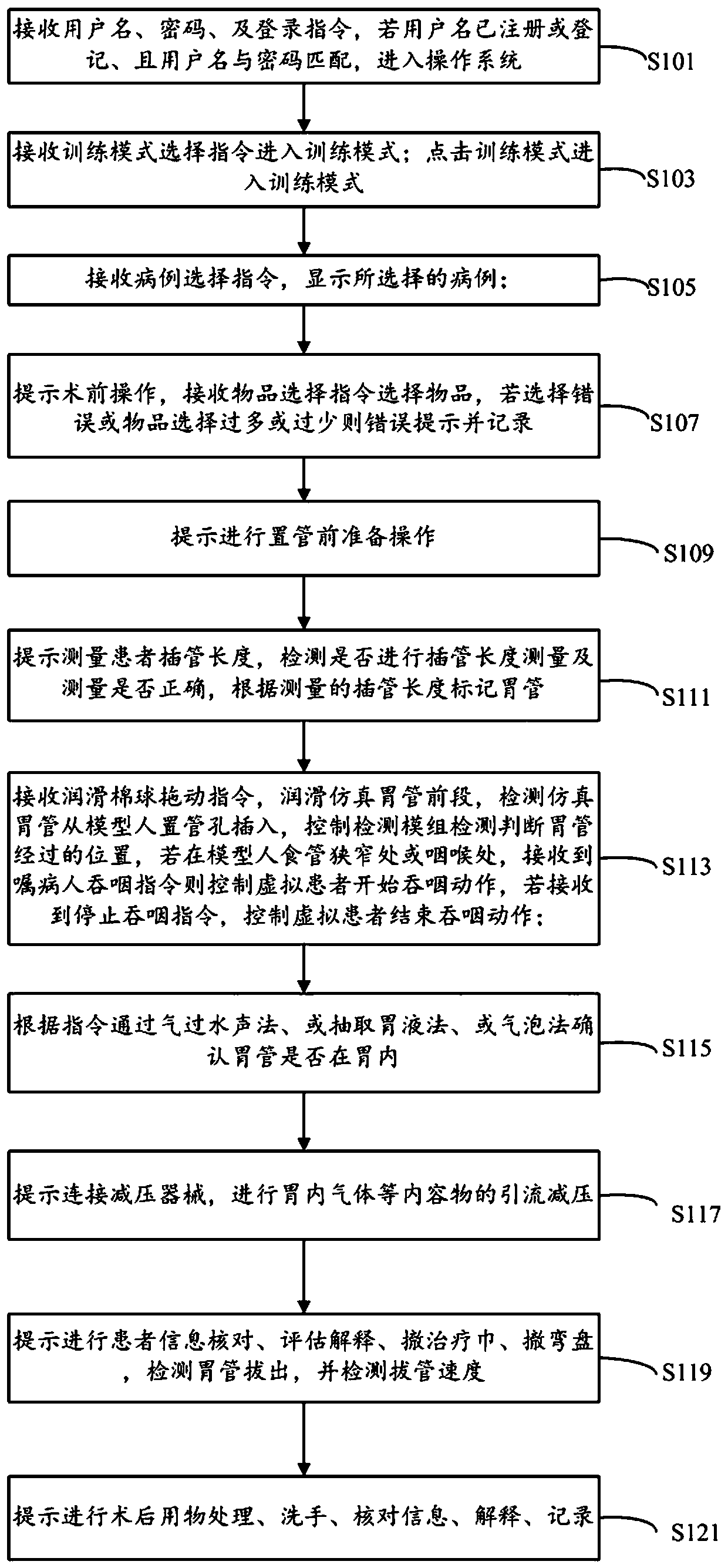 Gastrointestinal decompression intelligent training method and system