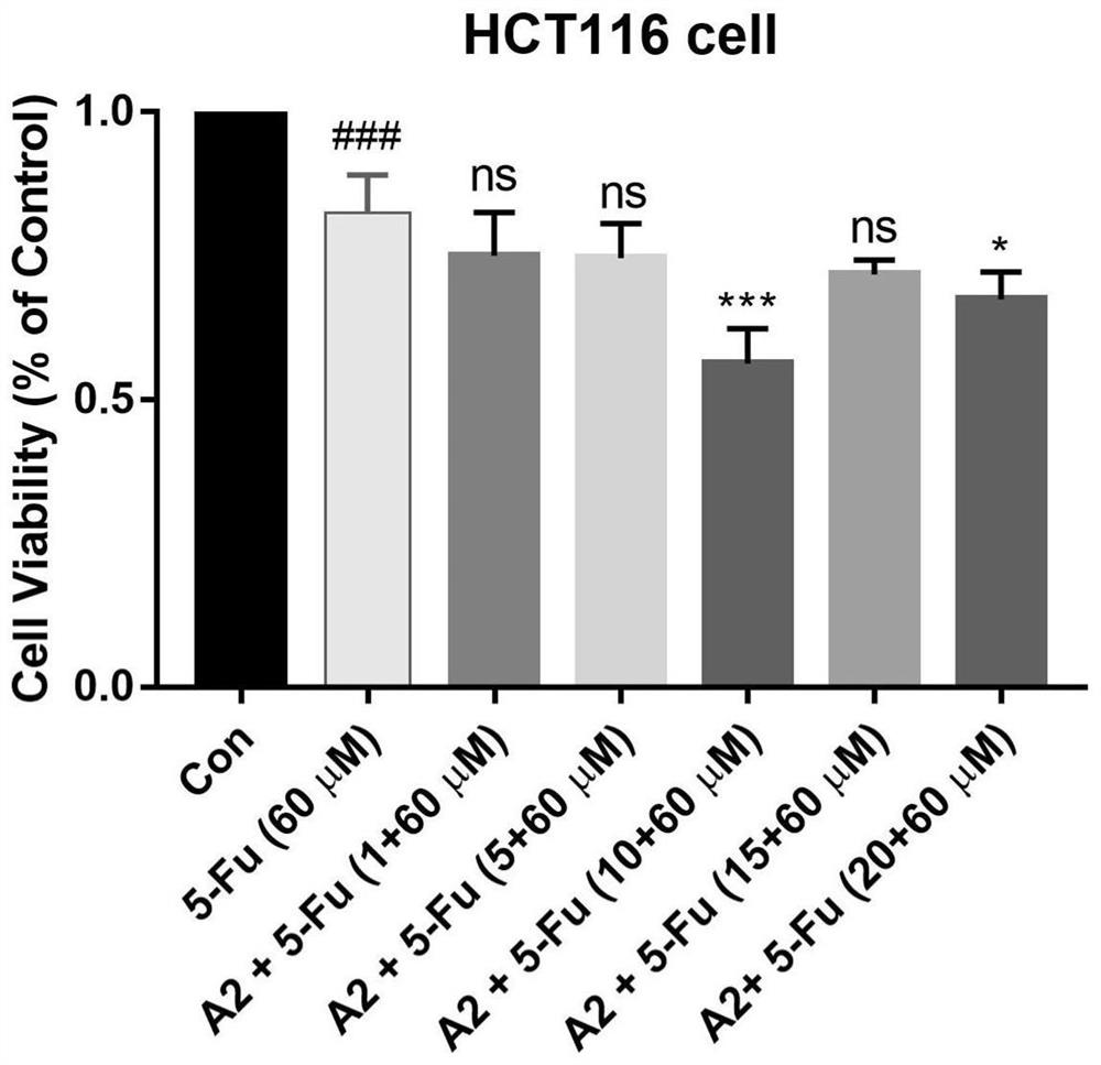 Application of combination of hematoporphyrin derivative and chemical drug in colon cancer treatment