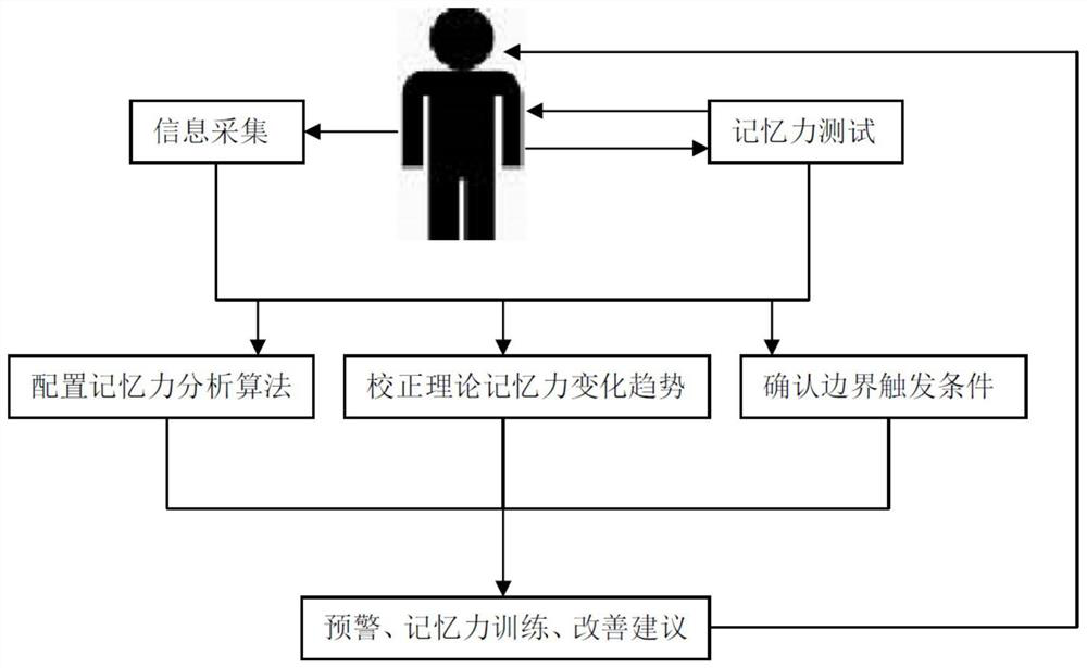 Data analysis system