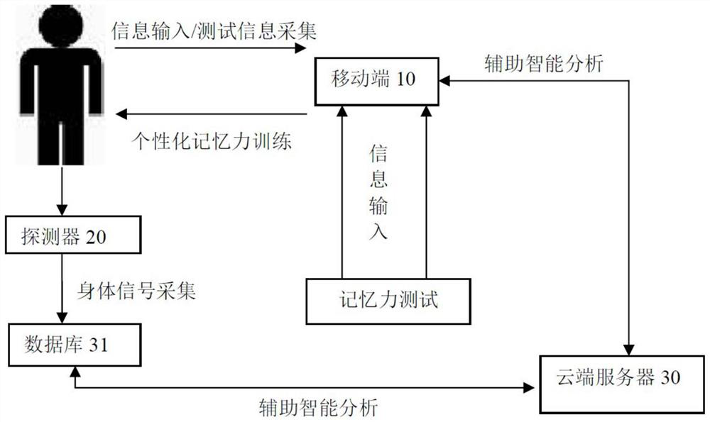 Data analysis system