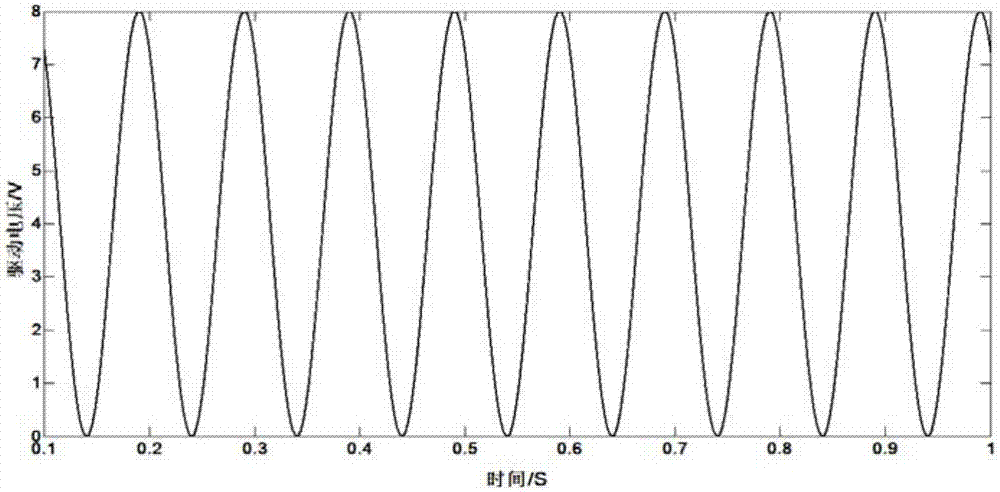 FReOS-ELM-based piezoelectric actuation type FTS modeling method and system and control method and system