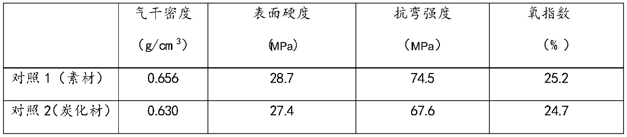 Method for preparing reinforced and flame-retardant carbonized rubber and wood board