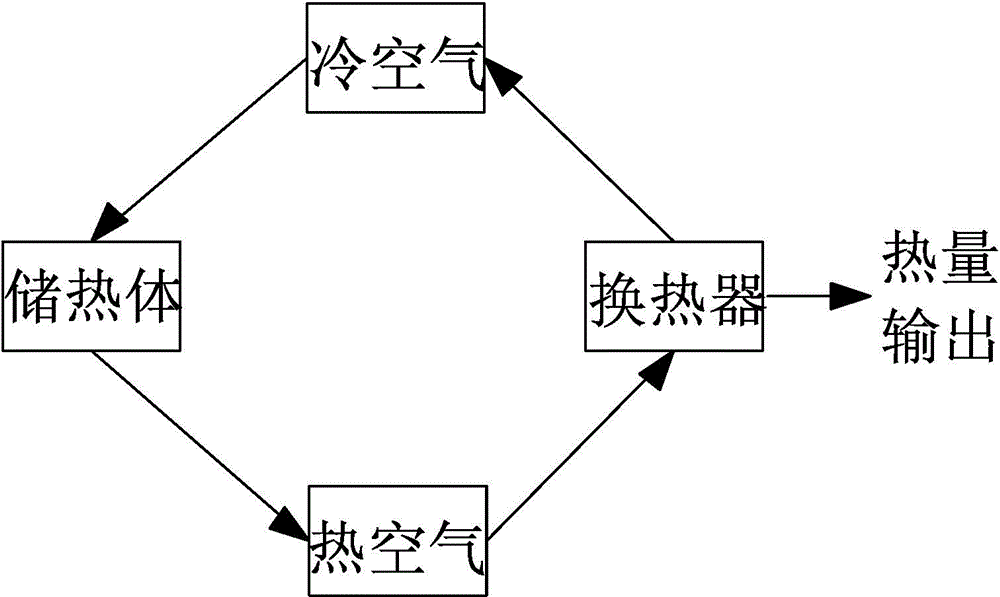 Device for transferring heat in solid energy storage body by means of high-temperature steam