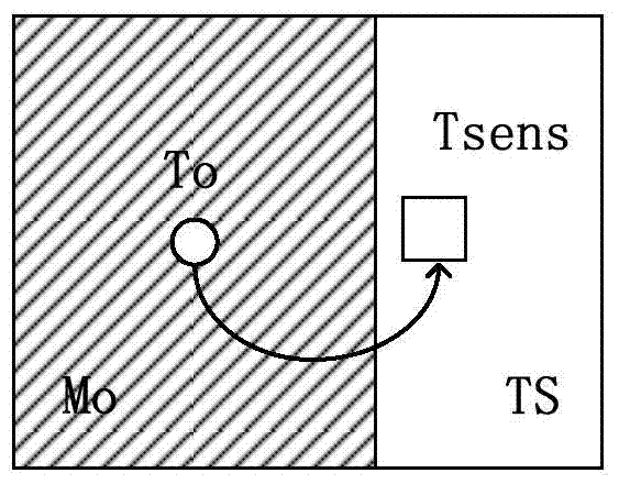 Over-temperature protection method, circuit and linear drive circuit with the circuit