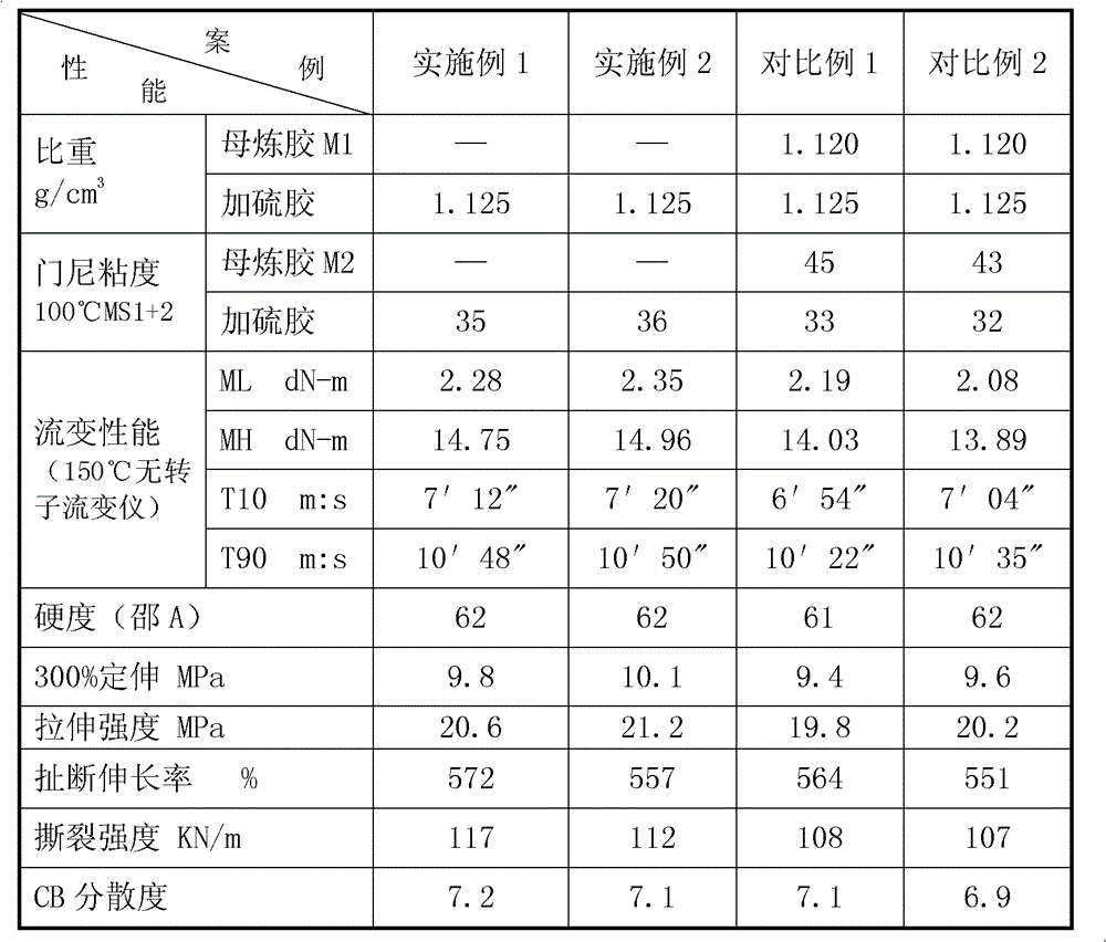 A kind of mixing method for strengthening the auxiliary machine of internal mixer