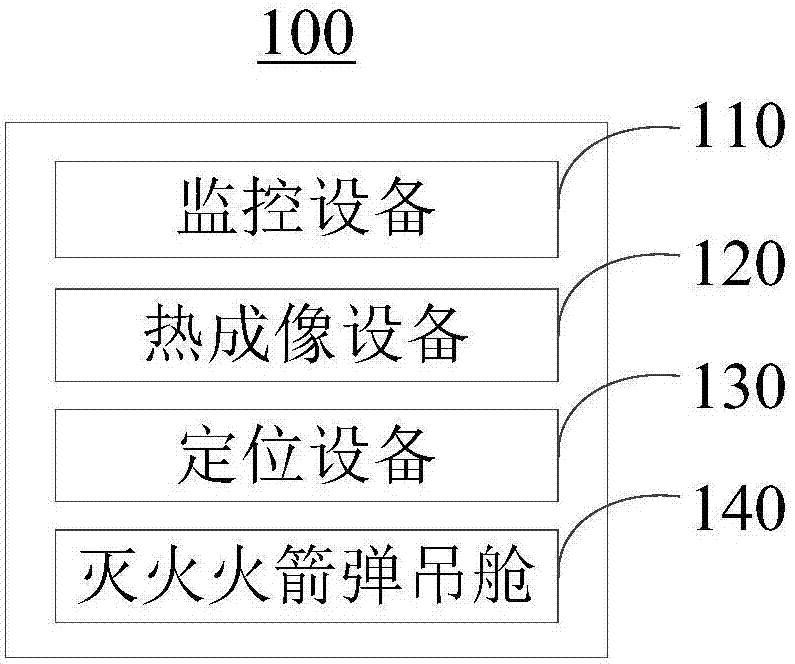 System of firefighting controlled by unmanned aerial vehicle (UAV)