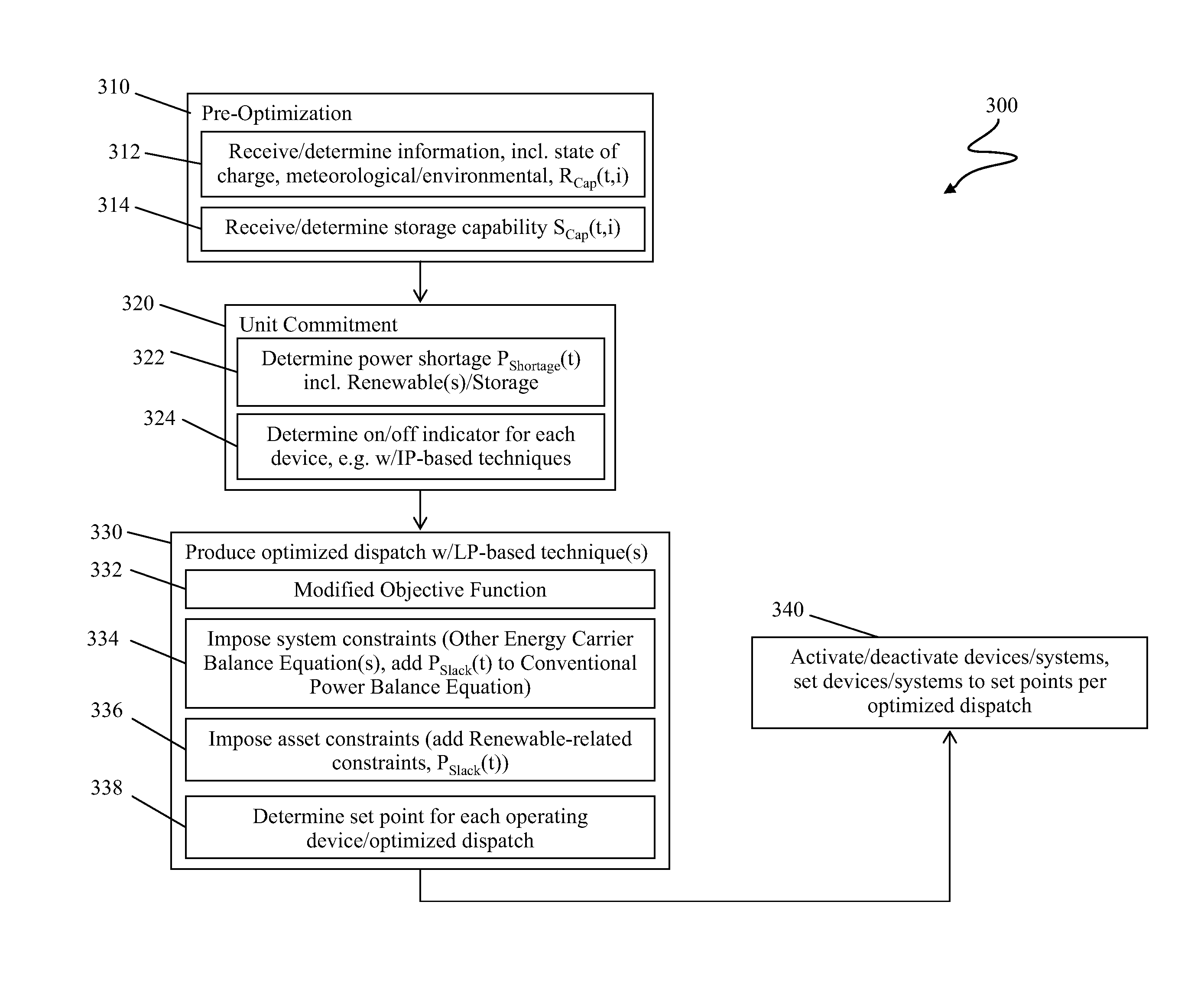 Power generation optimization in microgrid including renewable power source