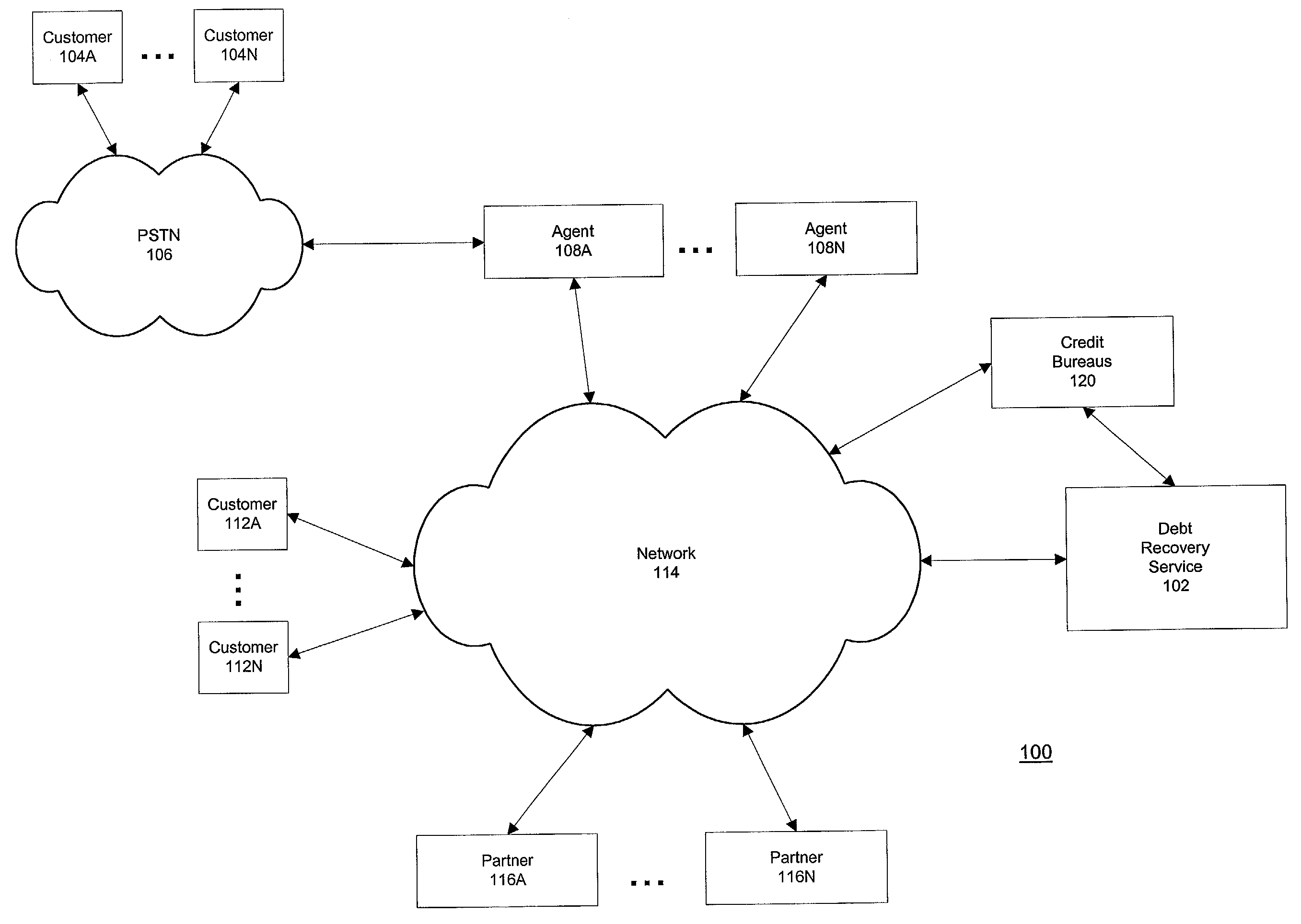 Methods and systems for providing debt recovery partnership