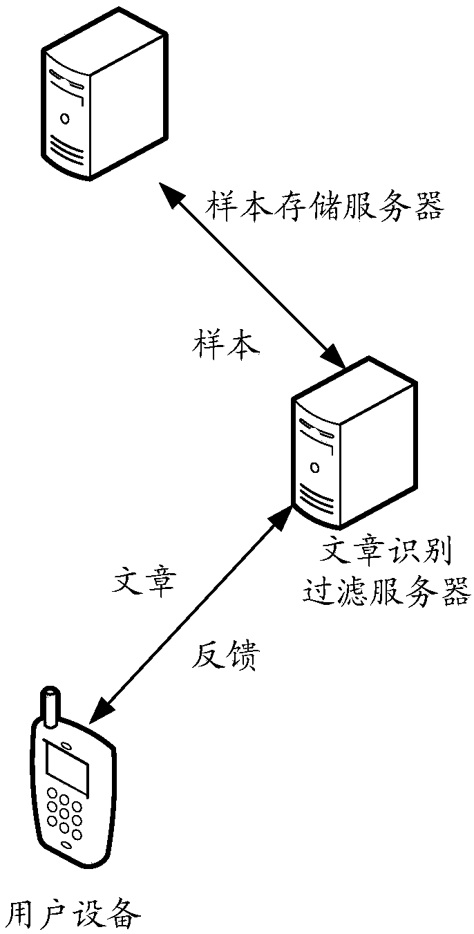 Article identification method and device, and storage medium