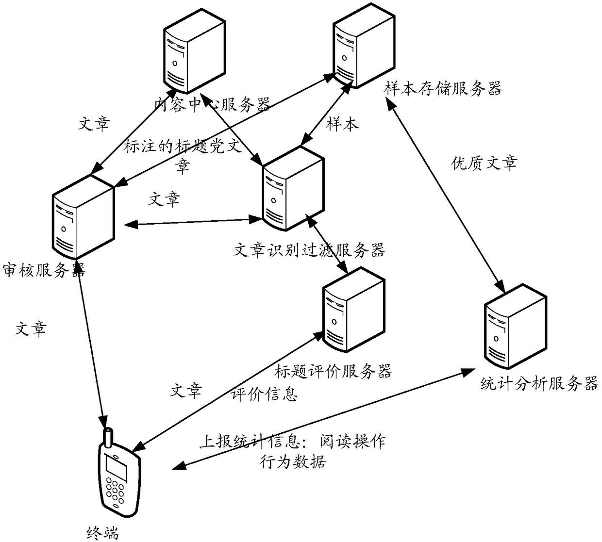 Article identification method and device, and storage medium