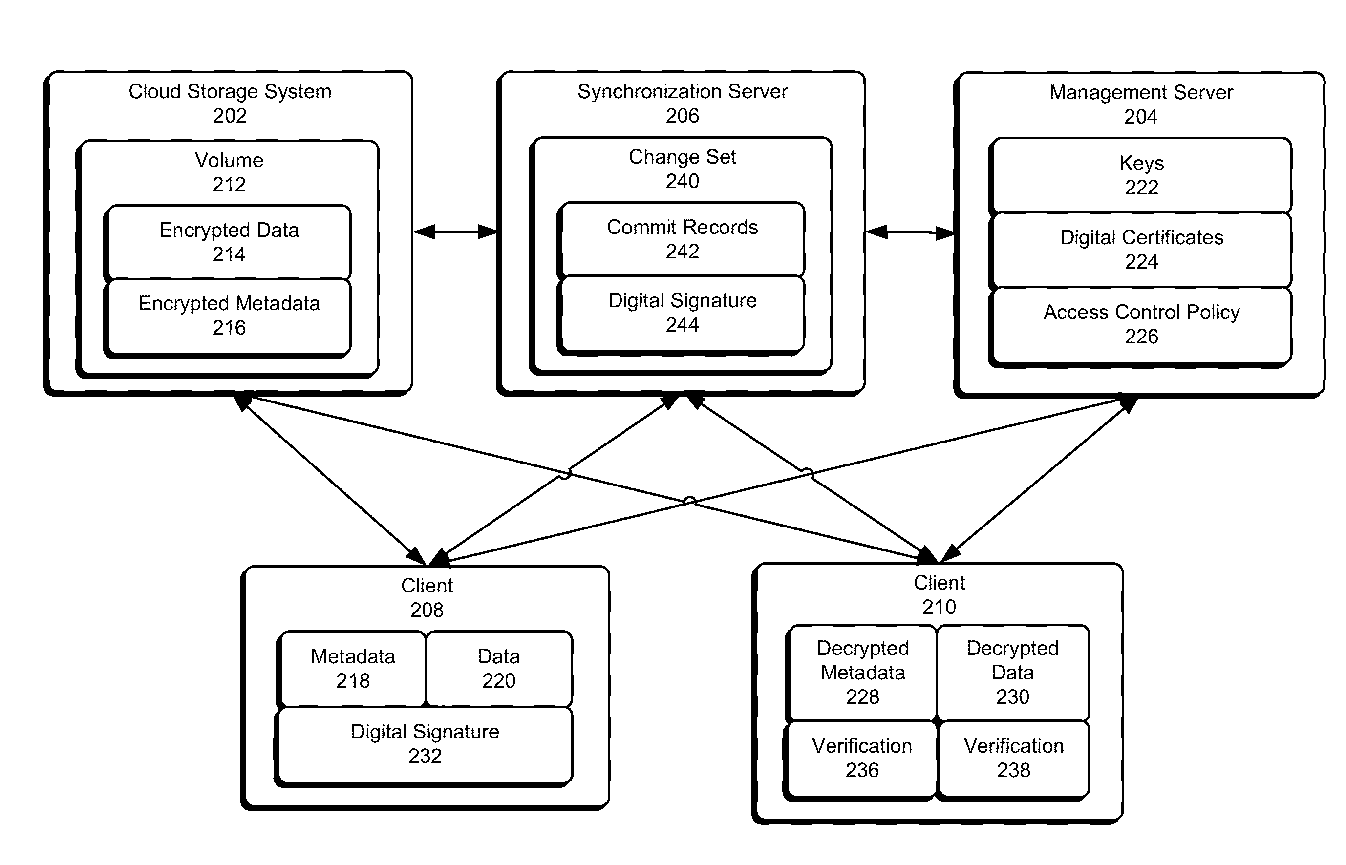 Protecting data in insecure cloud storage