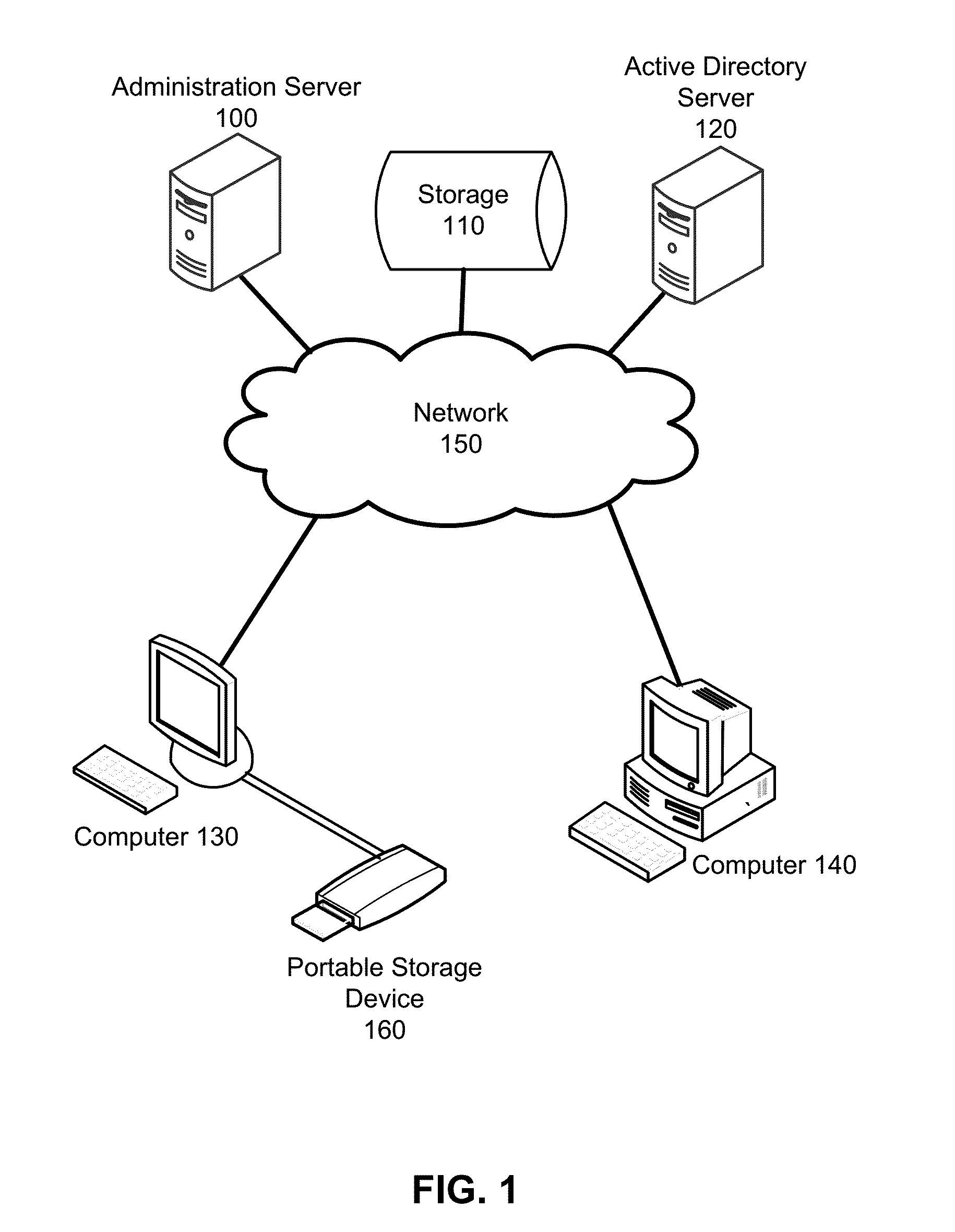 Protecting data in insecure cloud storage