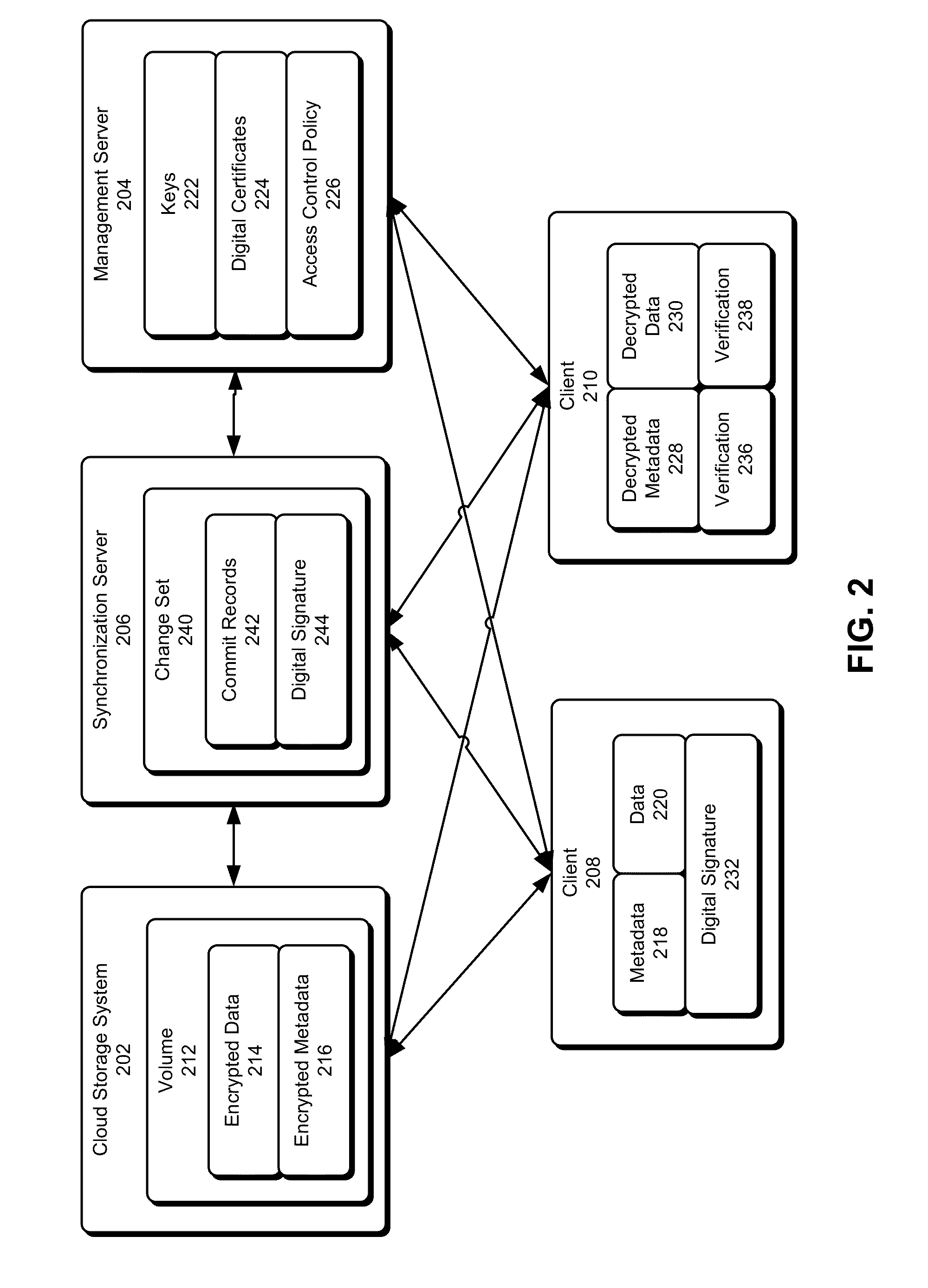 Protecting data in insecure cloud storage