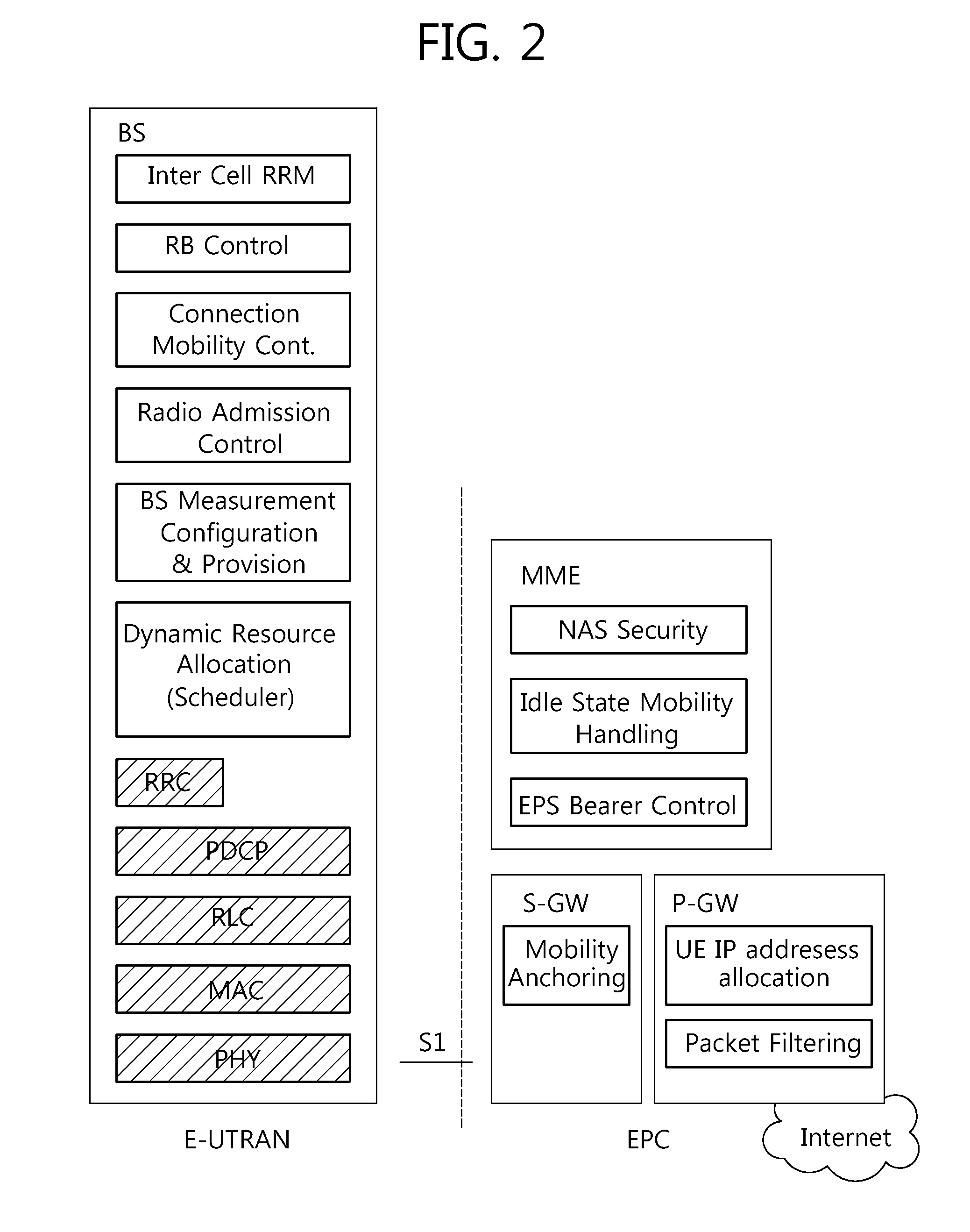 Method of releasing radio bearer in wireless communication system and receiver