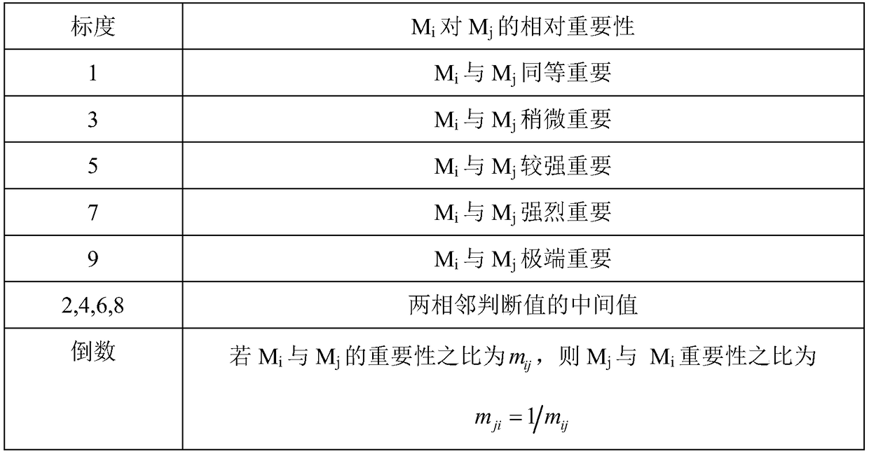 Method and apparatus for short-term and imminent war of typhoon wind and waterlogging disaster on transmission and distribution line