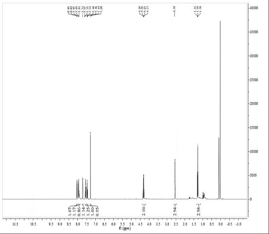 Preparation and application of novel fluorescent probe and test paper for hydrazine hydrate detection