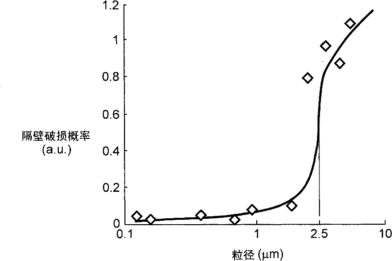 Plasma display panel