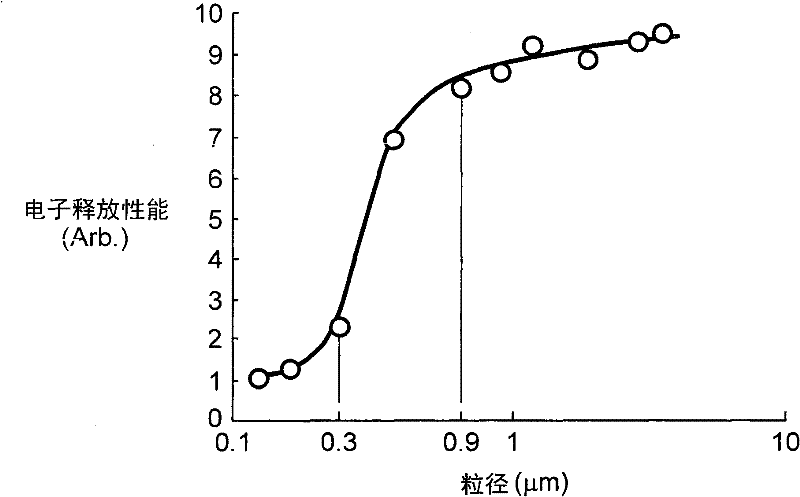 Plasma display panel