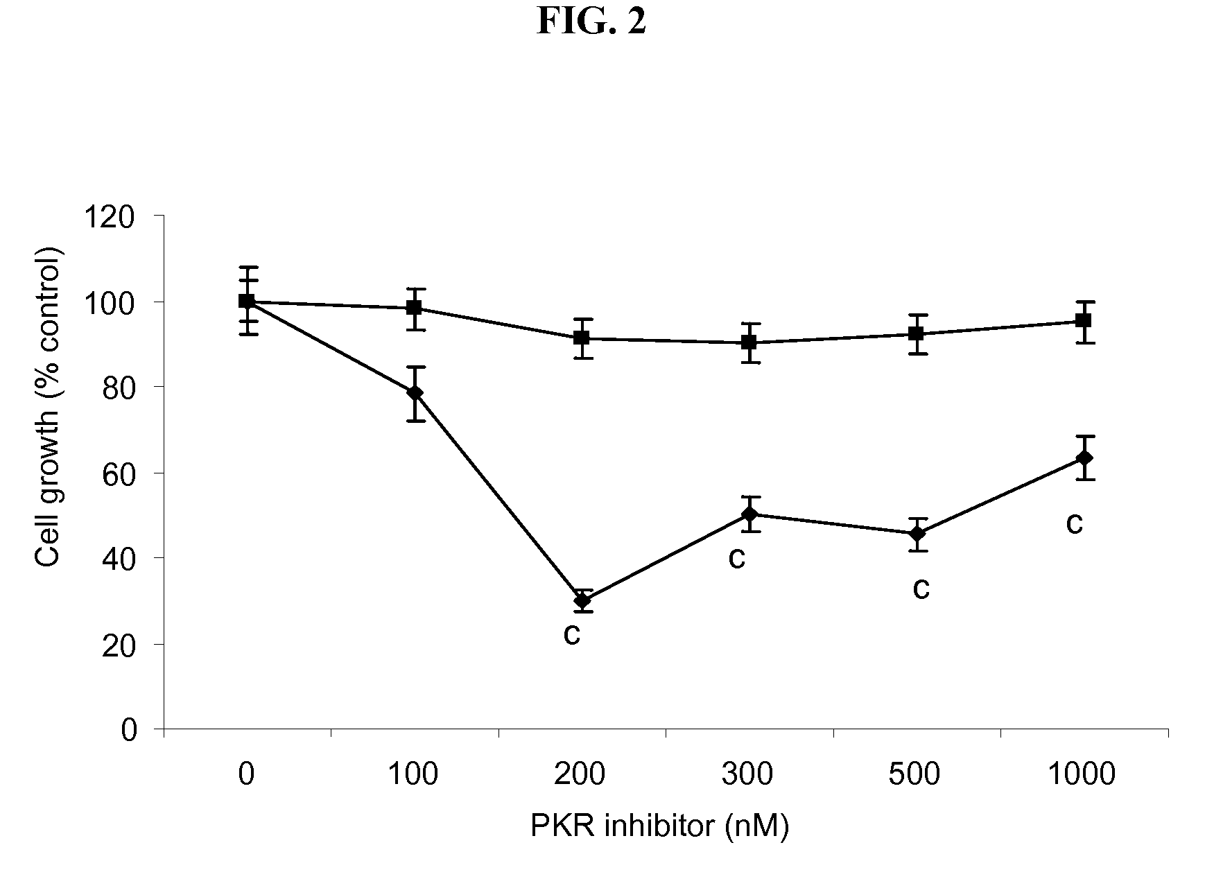 Compositions and methods for inhibiting the activation of dsrna-dependent protein kinase and tumor growth inhibition