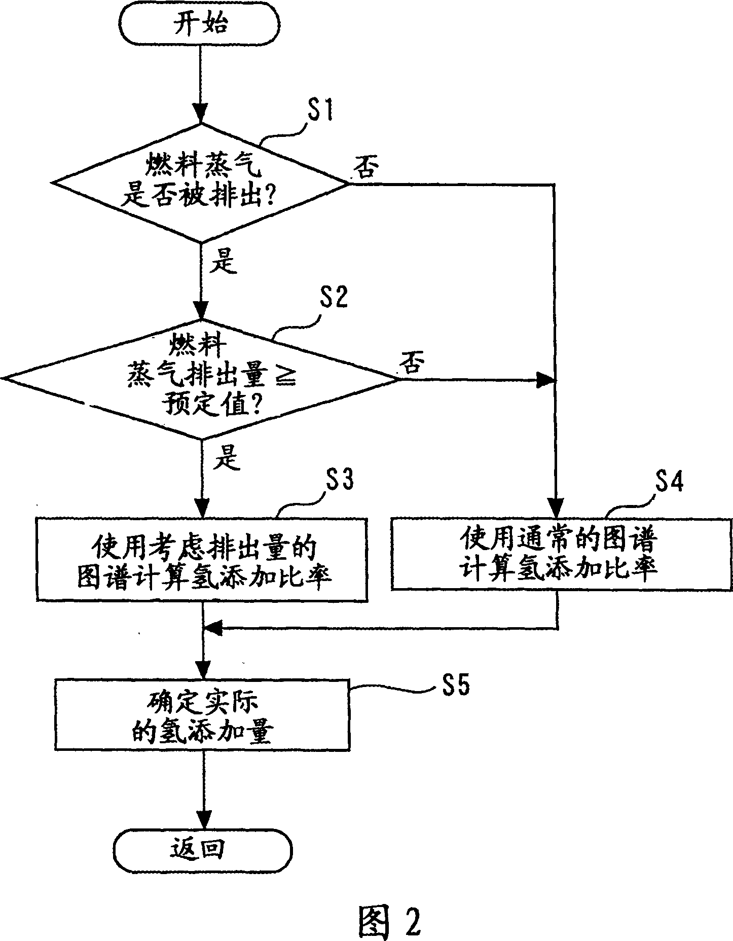 Control system for hydrogen addition internal combustion engine