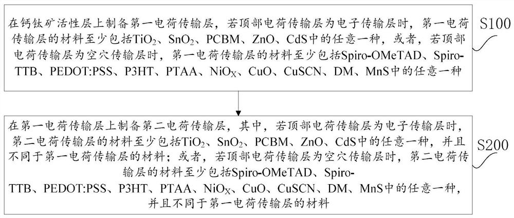 Semitransparent perovskite solar cell, assembly and preparation method