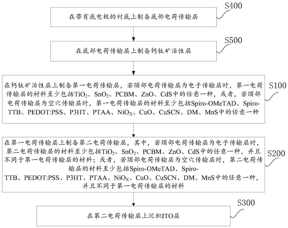 Semitransparent perovskite solar cell, assembly and preparation method