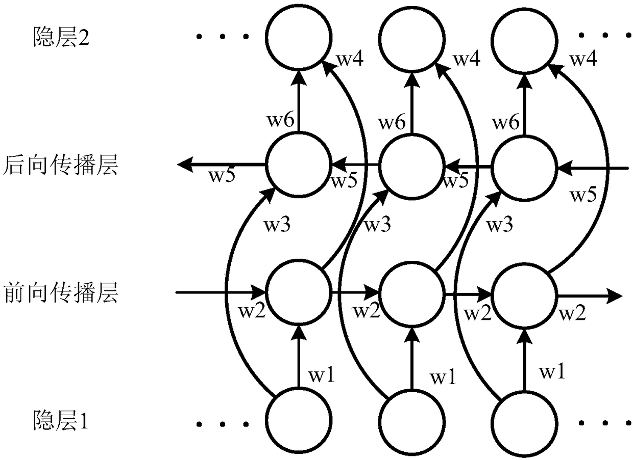 An on-line prediction method for ship navigation behavior