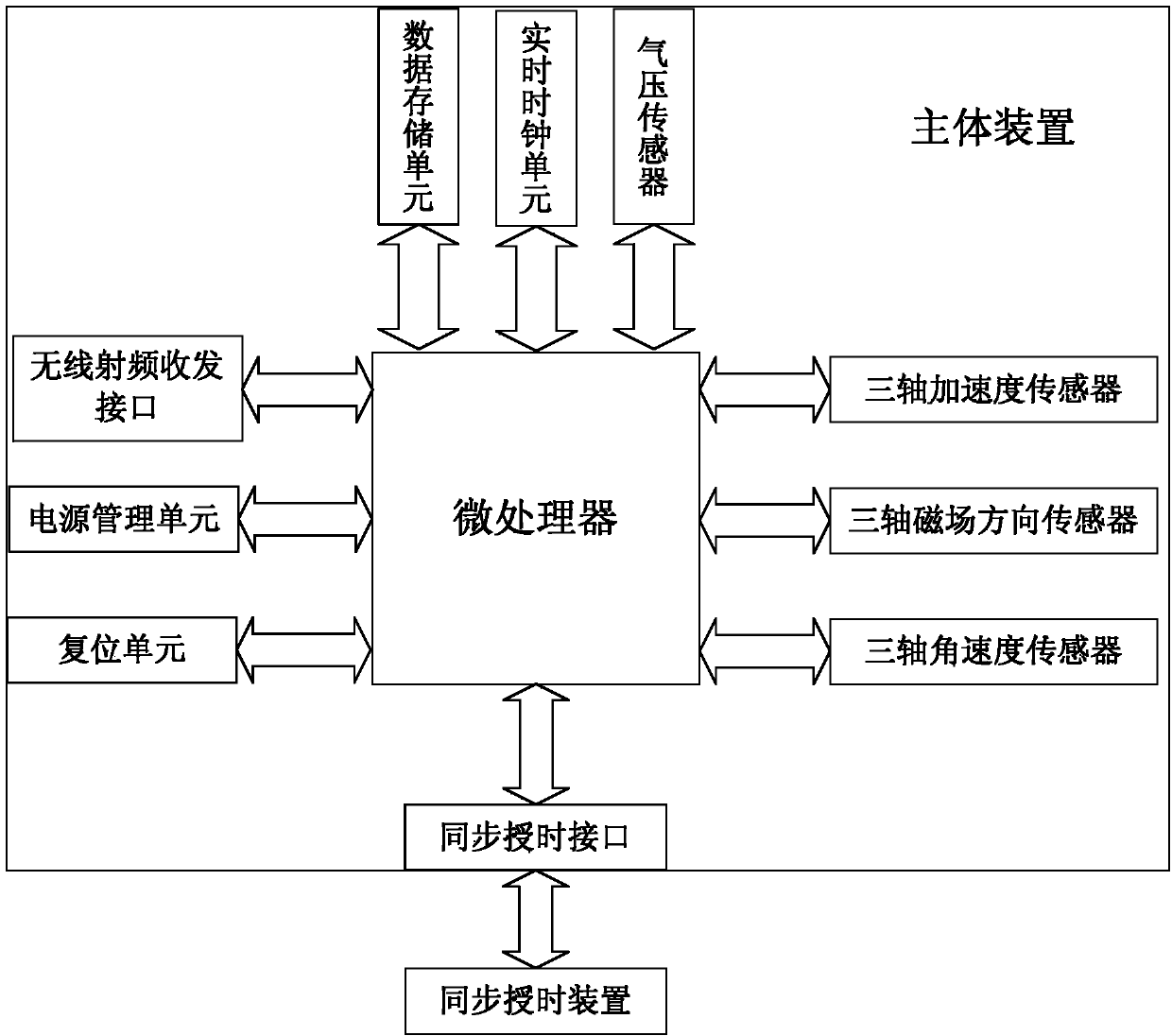 Measuring device and measuring method for a variety of motion parameters of product under logistics environment