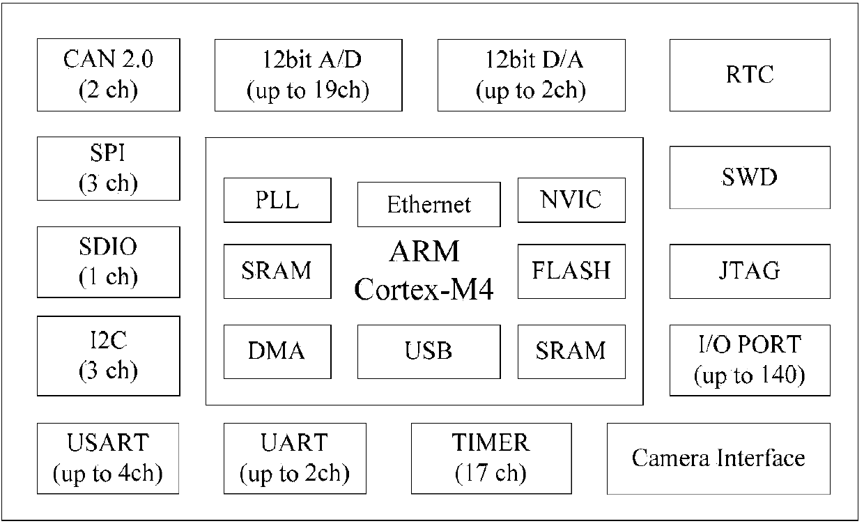 Measuring device and measuring method for a variety of motion parameters of product under logistics environment