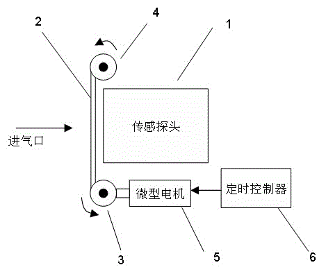 Dustproof device and dustproof method for sensing probe