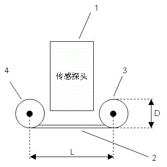 Dustproof device and dustproof method for sensing probe