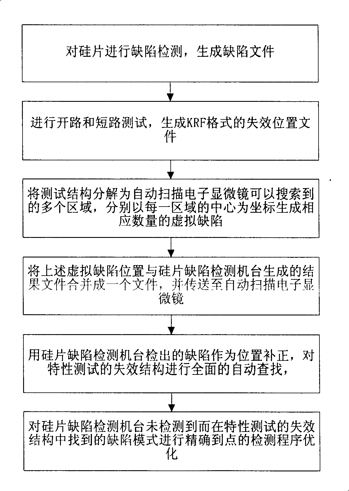 Method for analyzing BEOL testing chip on-line failure