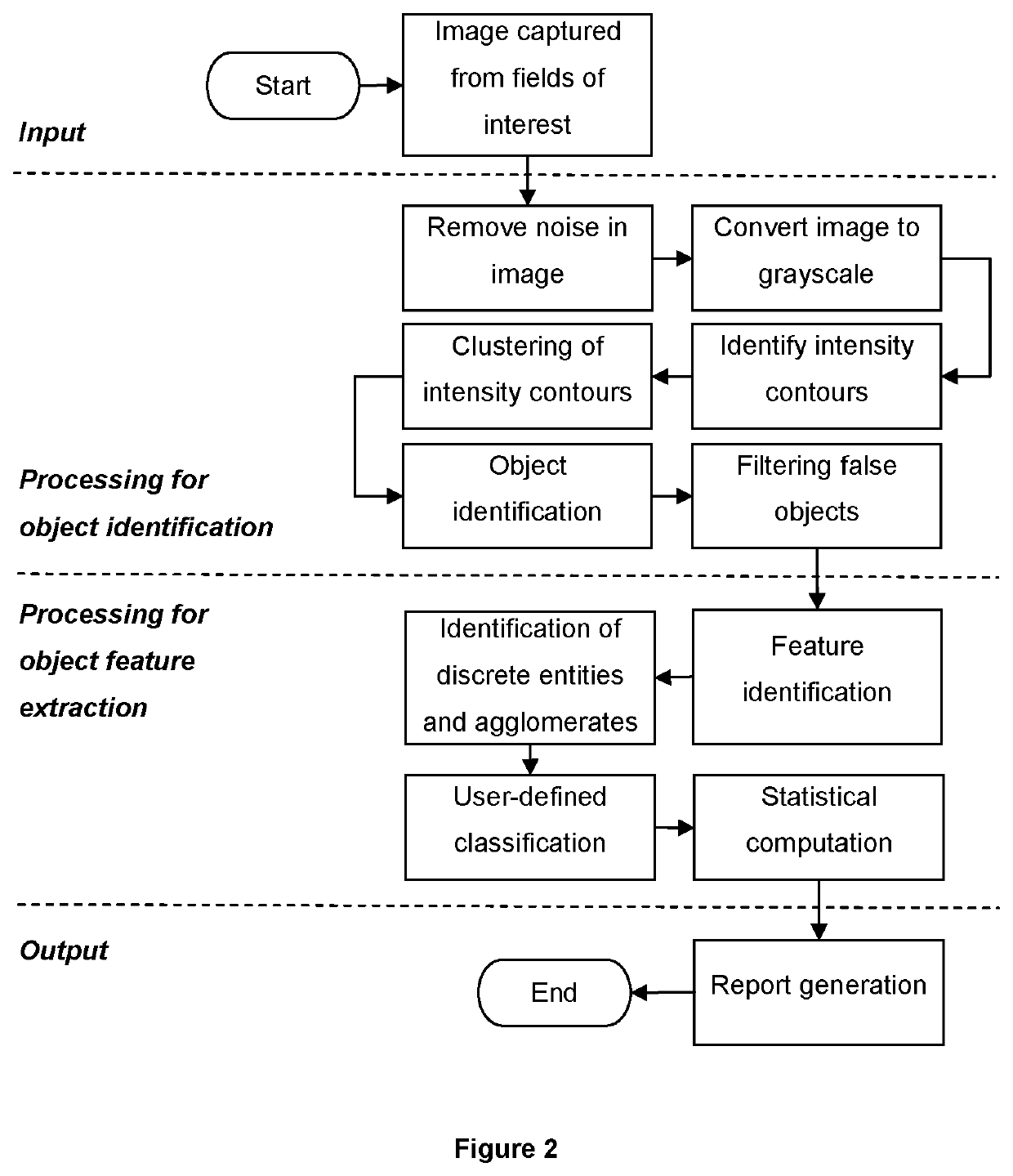 Method and system for detection and classification of particles based on processing of microphotographic images