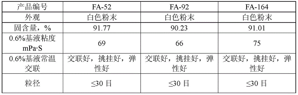 High-temperature-resistant polymer thickening agent for oil field fracturing fluid as well as preparation method and application of thickening agent