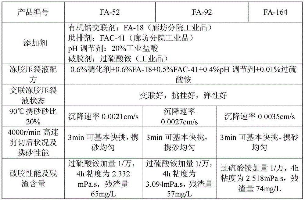 High-temperature-resistant polymer thickening agent for oil field fracturing fluid as well as preparation method and application of thickening agent