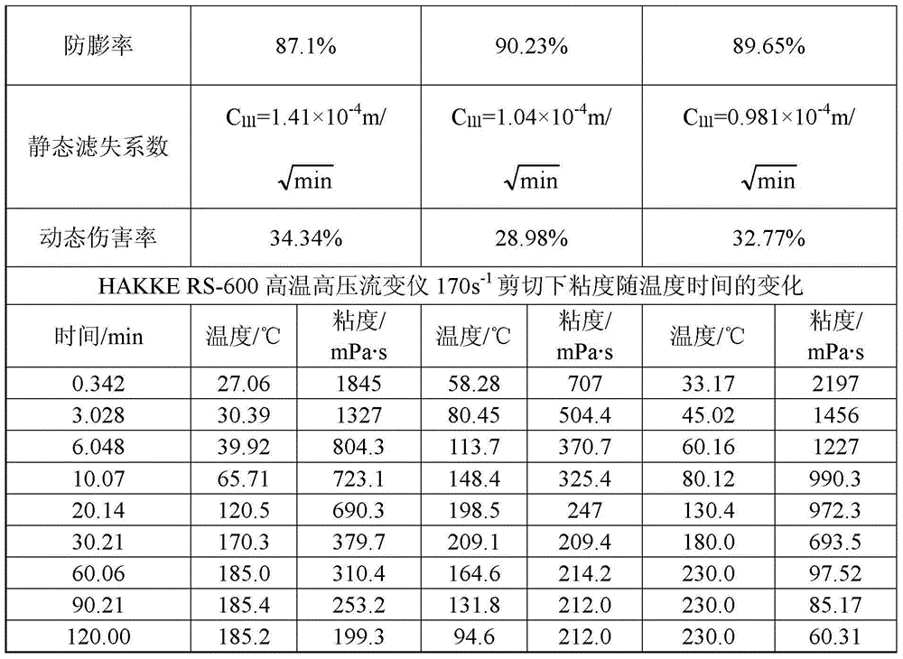 High-temperature-resistant polymer thickening agent for oil field fracturing fluid as well as preparation method and application of thickening agent