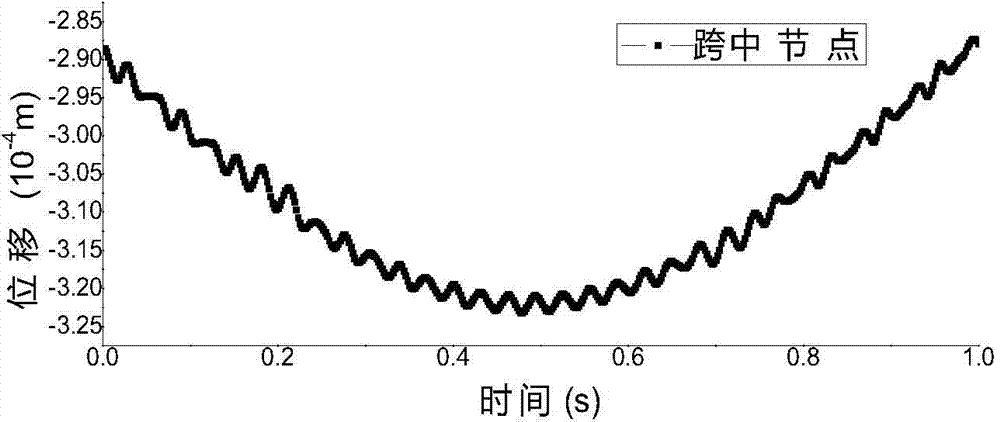 Variable cross-section beam damage identification method based on node curvature and wavelet analysis