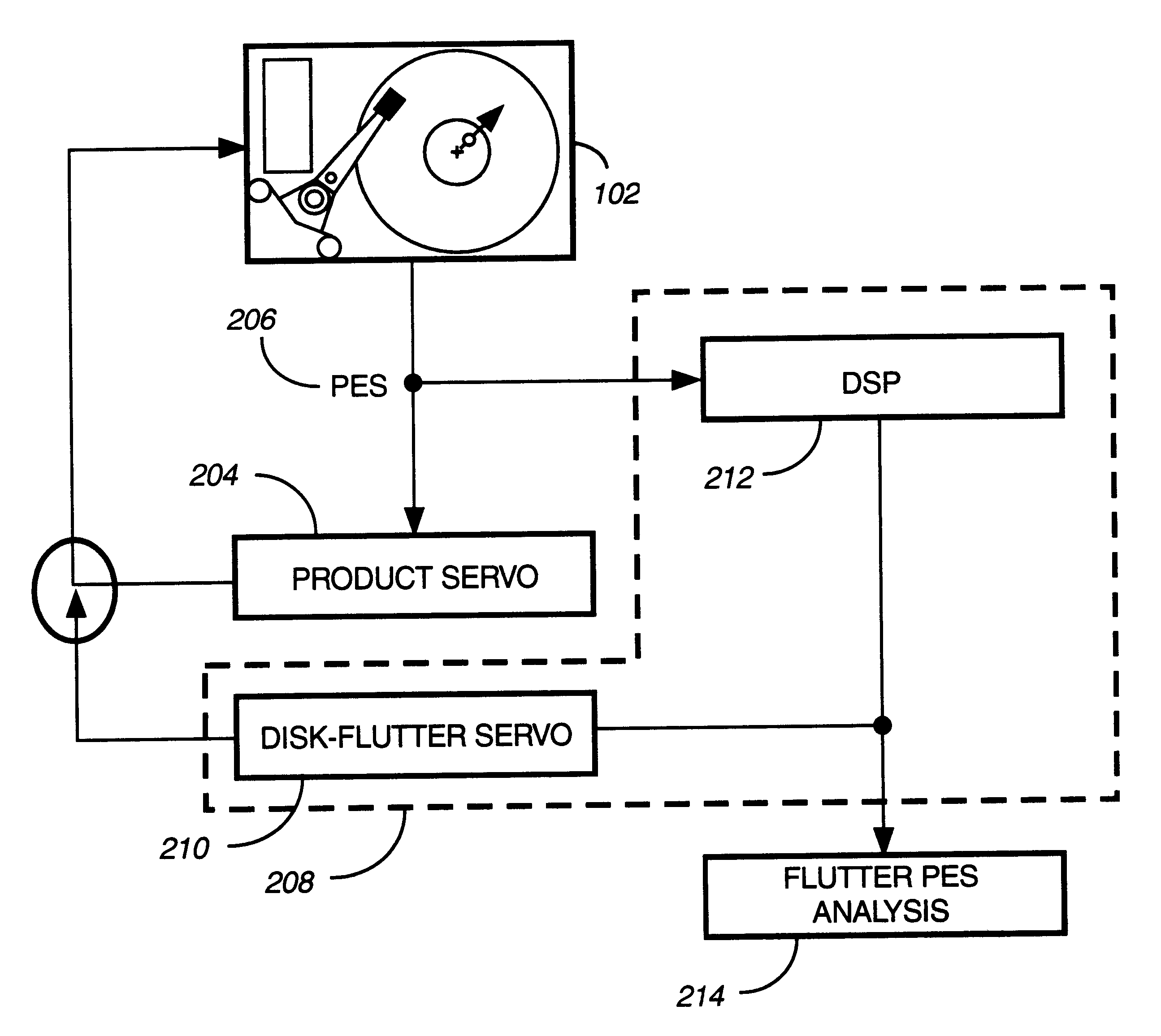 Servo system for disk-flutter in rotating storage systems