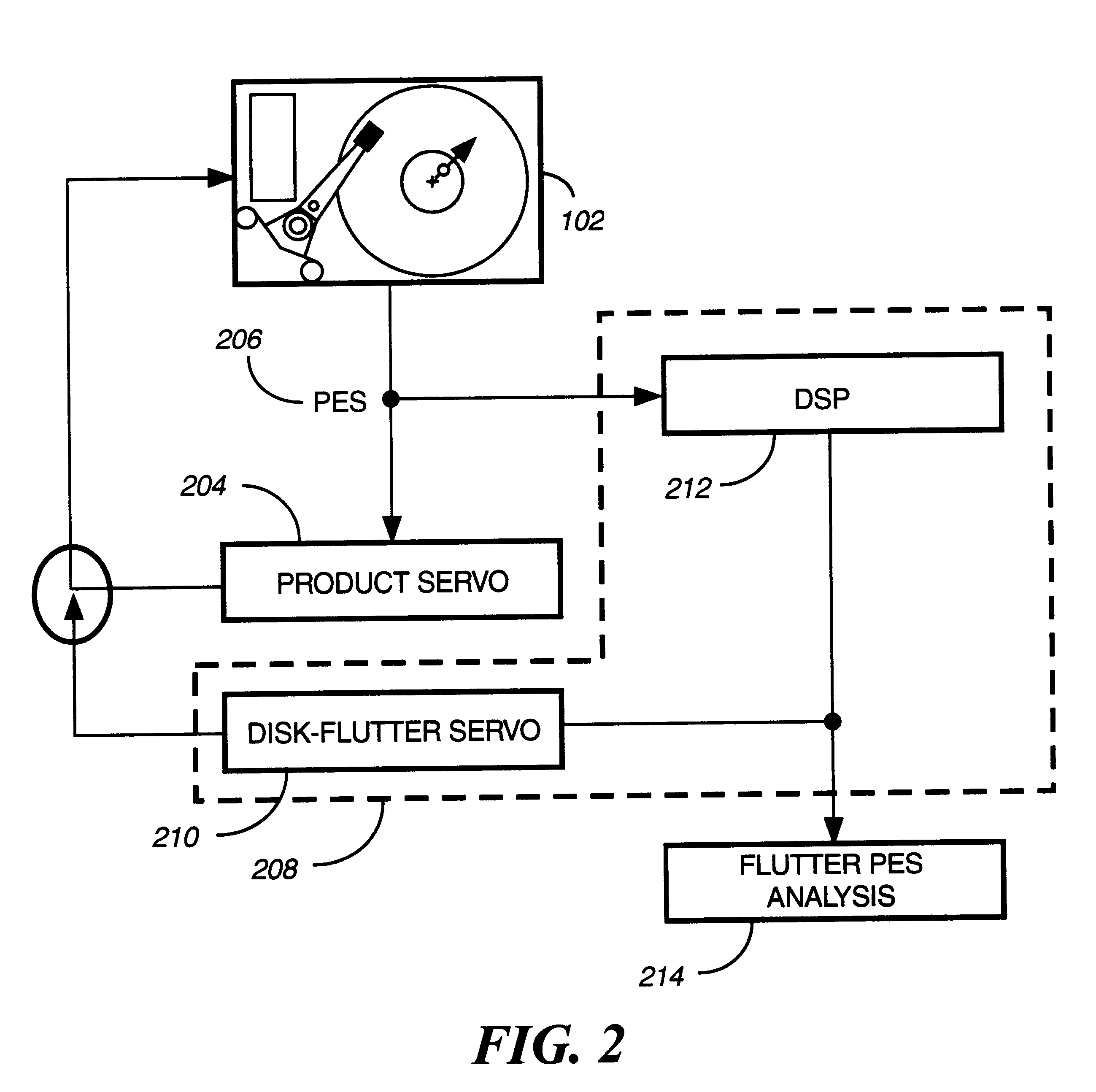 Servo system for disk-flutter in rotating storage systems