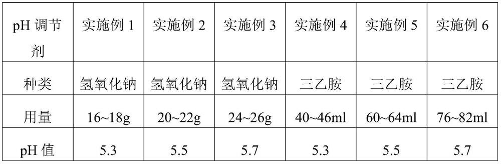 High-stability compound fluocinonide tincture and preparation method thereof