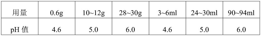 High-stability compound fluocinonide tincture and preparation method thereof