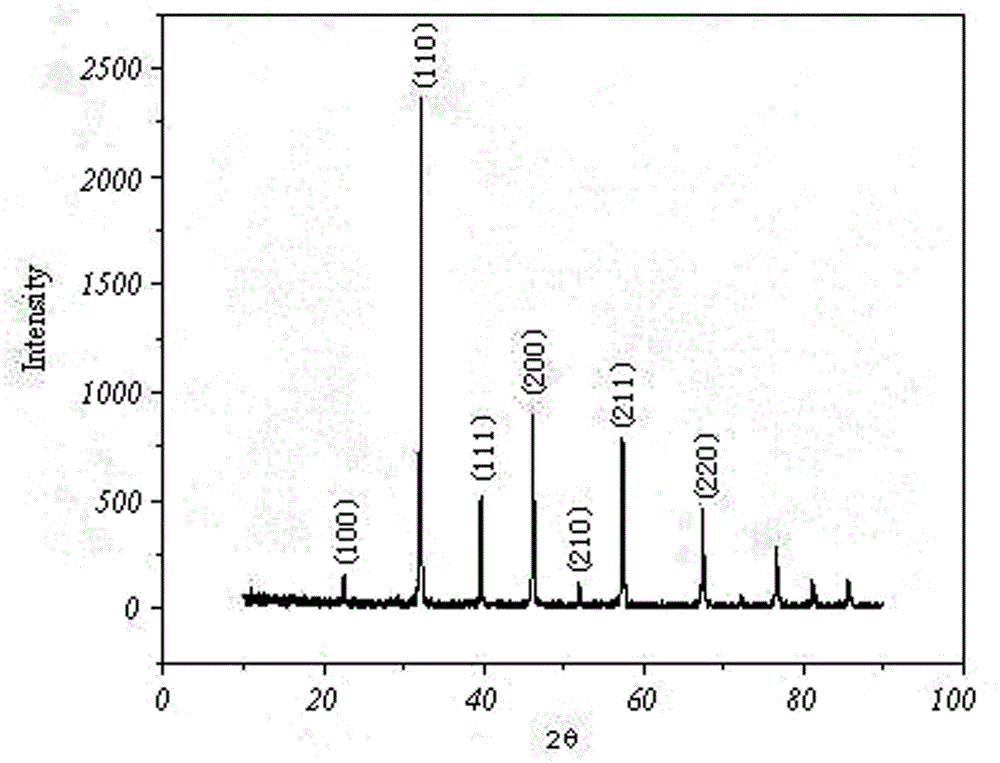 Preparation method of novel nano manganese lithium titanate LiMnxTiO4 cathode material