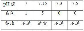 igm quality control product and preparation method thereof