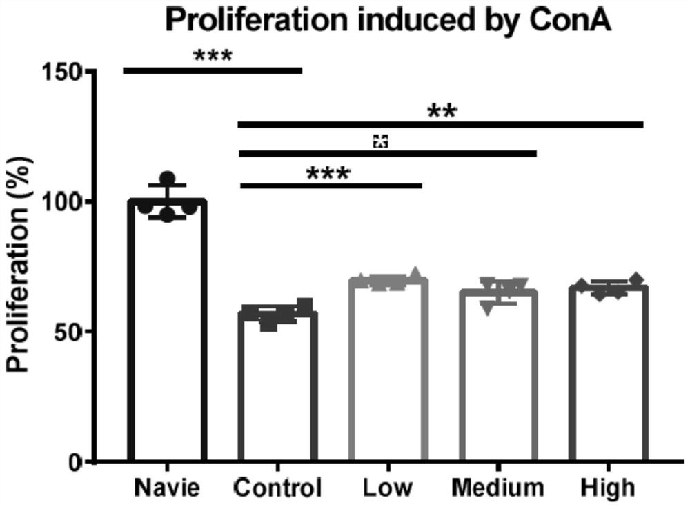 Pitaya flower polysaccharide composition with insulin balancing effect